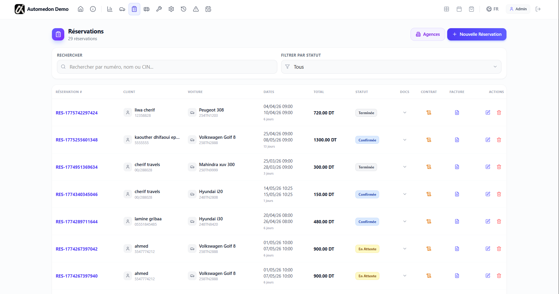 Automedon Dashboard 3